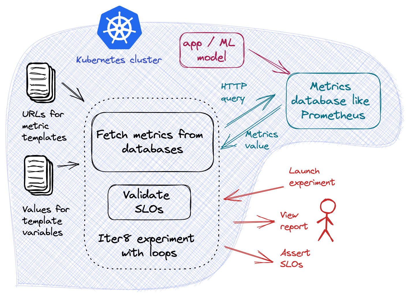 Custom metrics with one versions