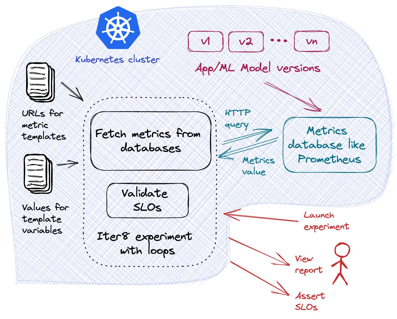 Custom metrics with two or more versions