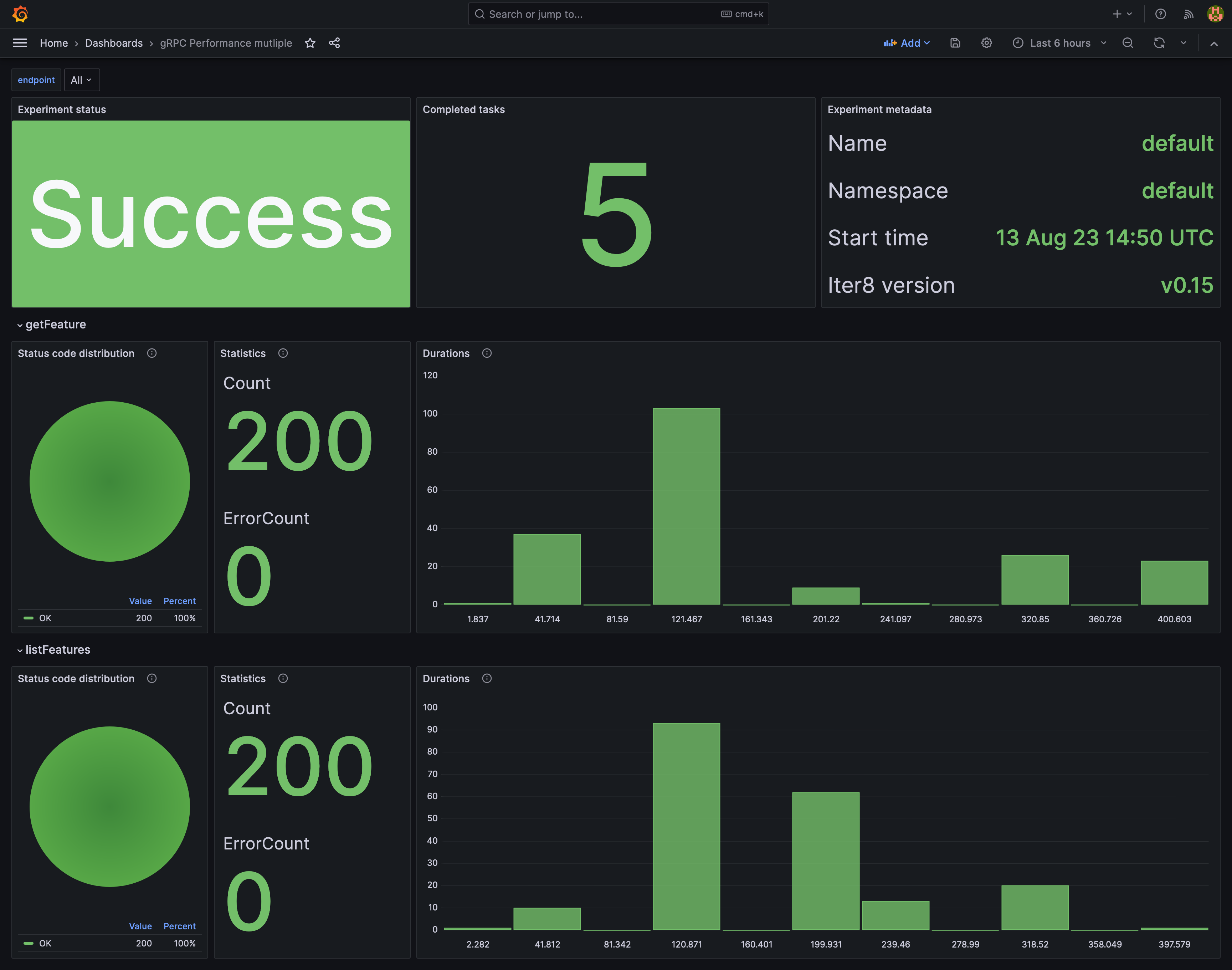 grpc Iter8 dashboard with multiple endpoints