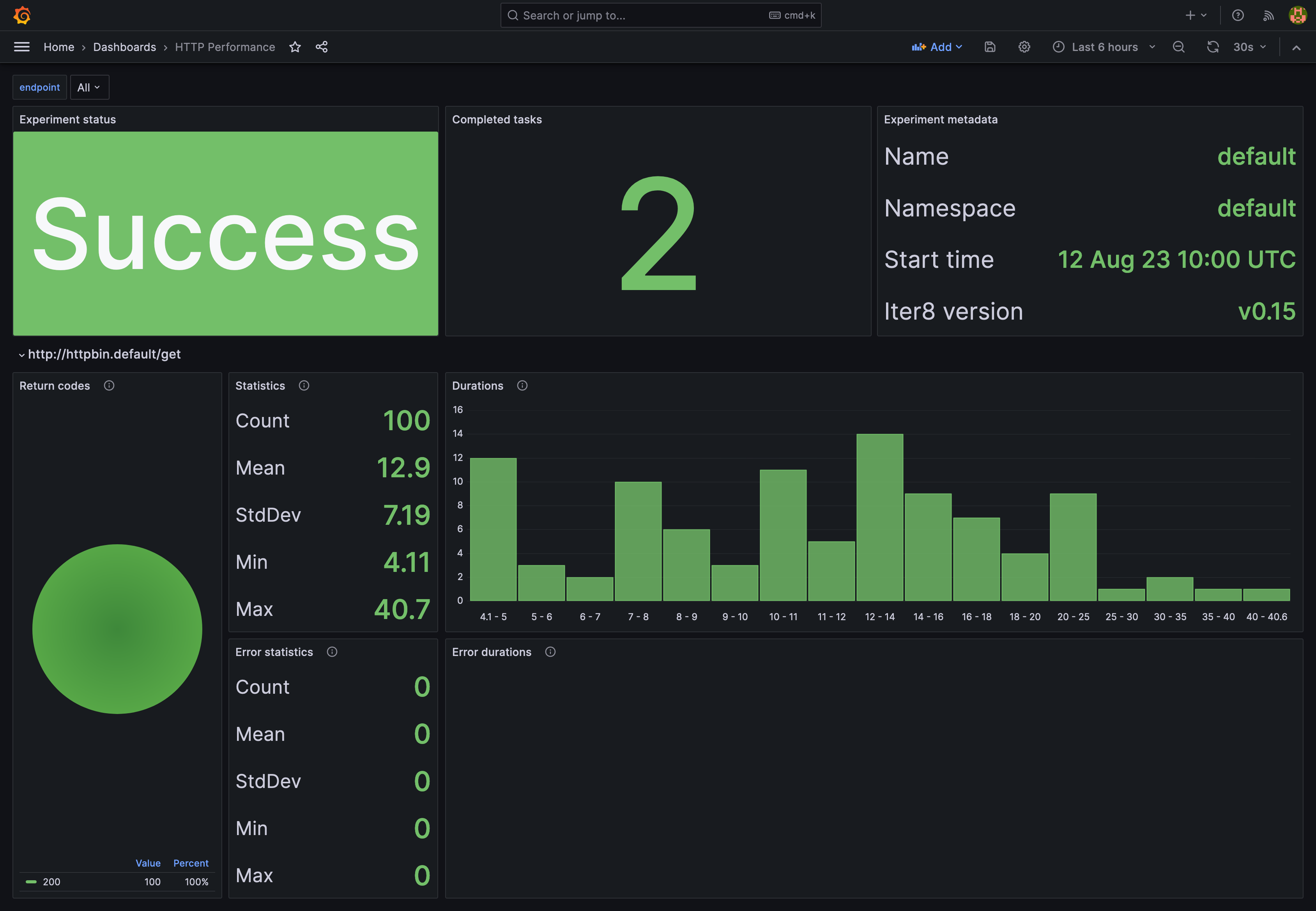 http Iter8 dashboard