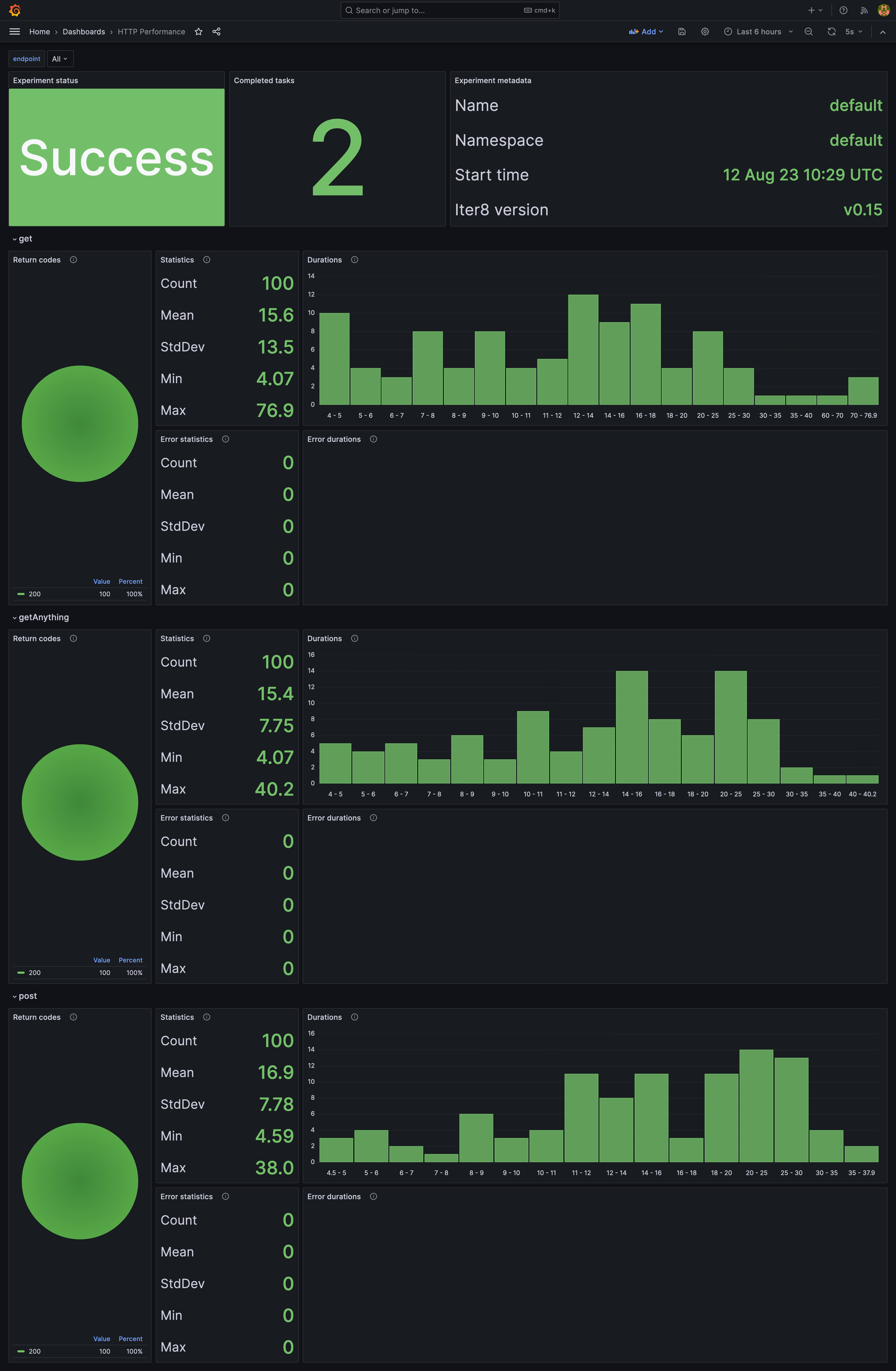 http Iter8 dashboard with multiple endpoints